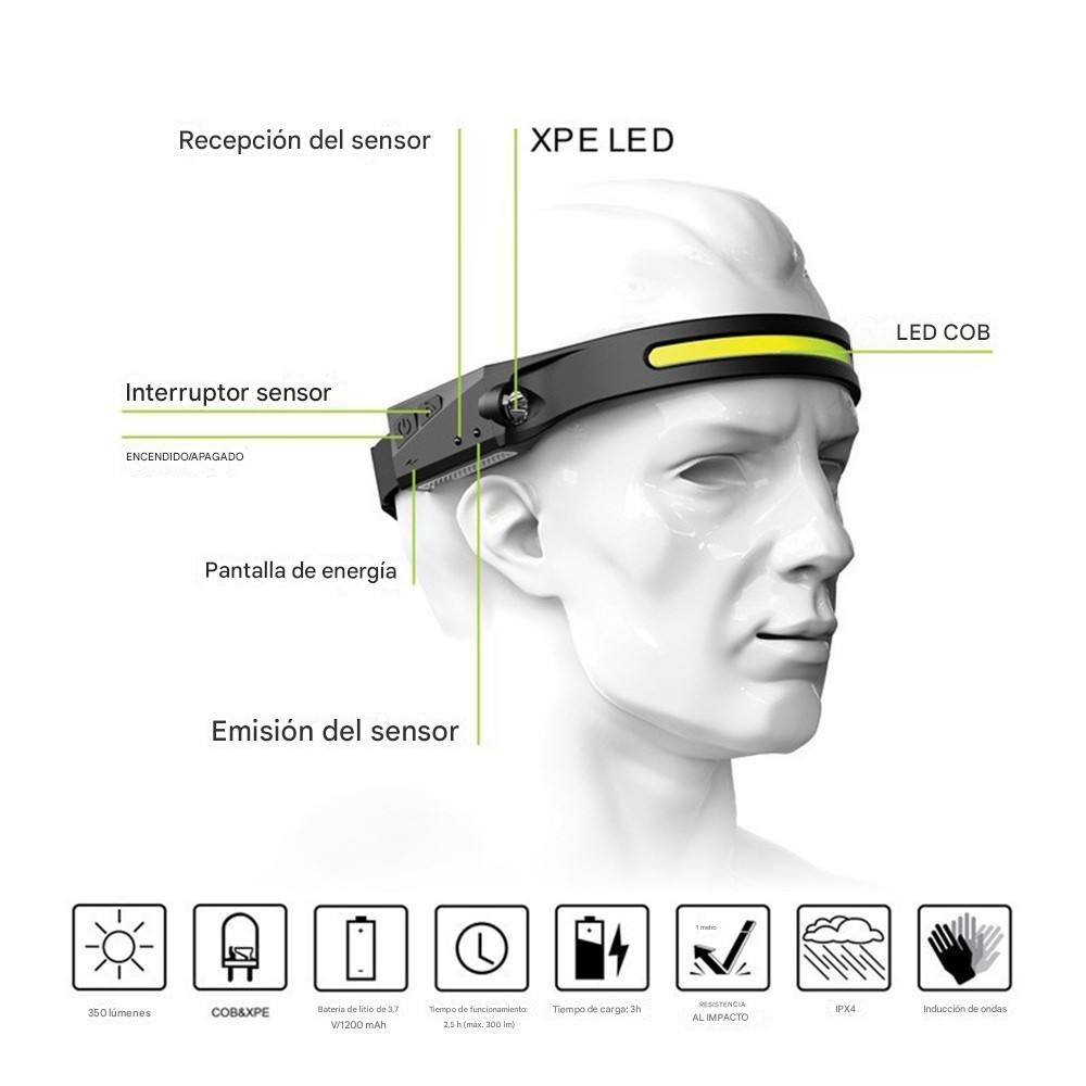 Linterna Minera Con Sensor De Movimiento